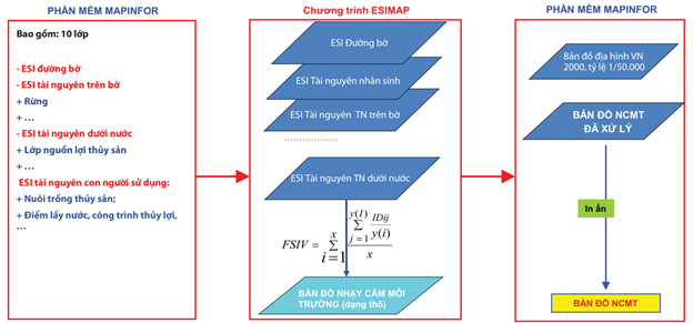 Nguyên tắc xây dựng bản đồ nhạy cảm môi trường